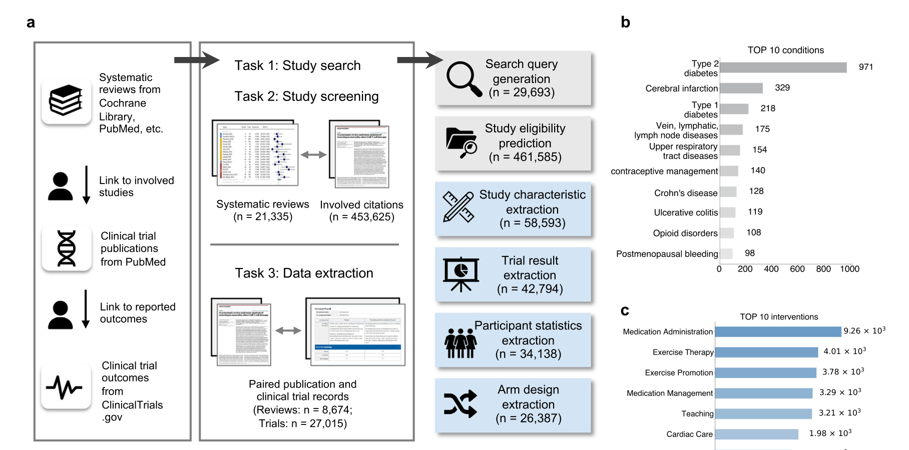 Data collection and task formulation for LEADSInstruct