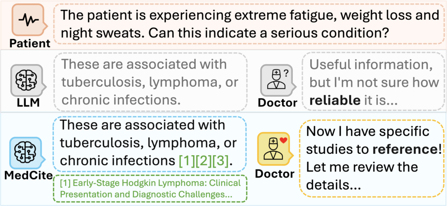Without verifiable citations a clinician cannot check whether each statement is supported.