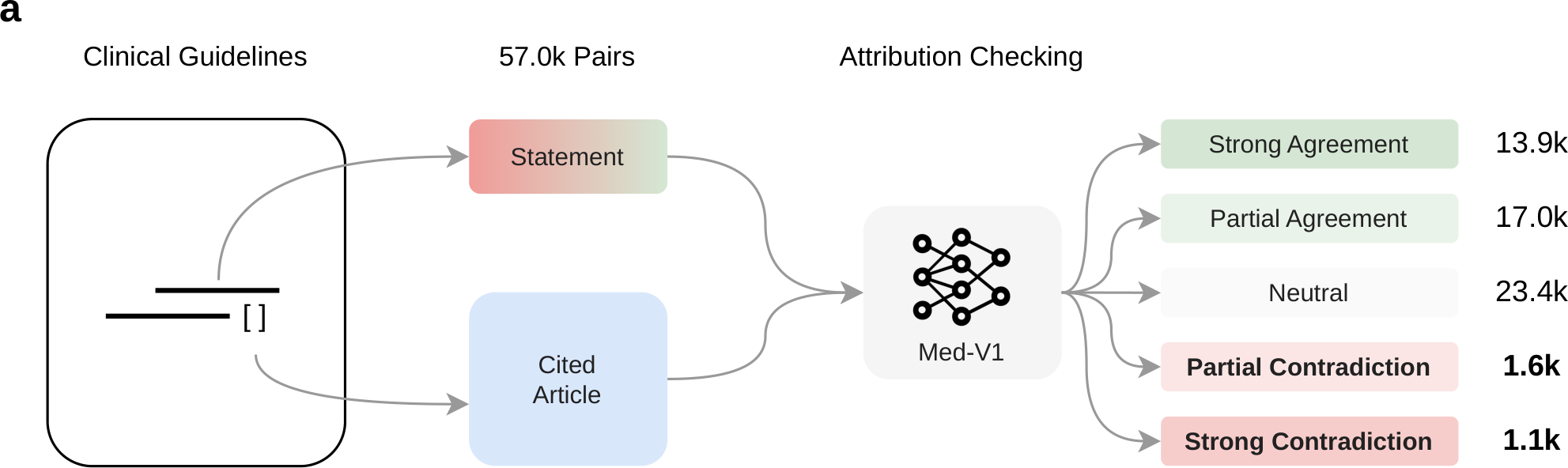Auditing clinical-guideline citations.