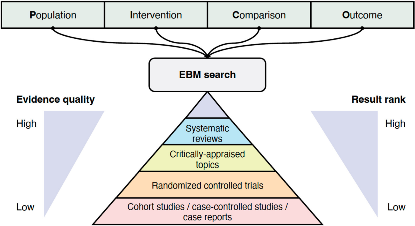 A search engine for evidence-based medicine.